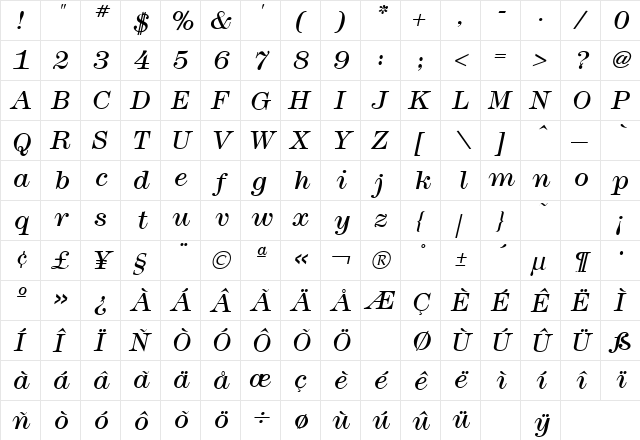 Modern No. 216 Italic  glyph index