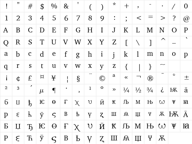 LeedsCyr Koi8_5 Normal  glyph index