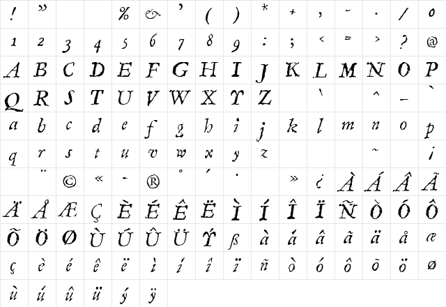 LTCompendio Regular Italic  glyph index