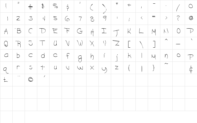 GrafittiScriptSSK Regular  glyph index