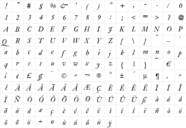 JanaDB Italic  glyph index