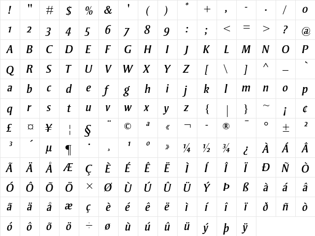 Strayhorn MT Italic SC  glyph index