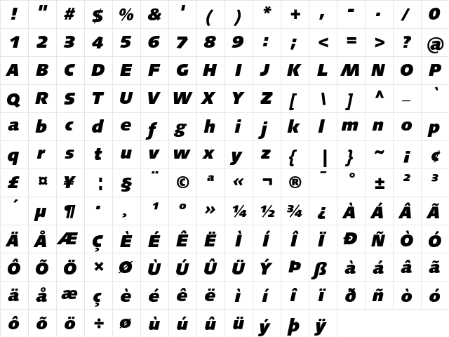 LinotypeSyntax BlackItalic  glyph index