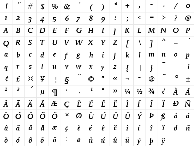 Mendoza Rmn Md OS ITC TT MedIta  glyph index