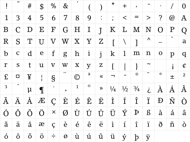 LinoLetter Std Roman  glyph index