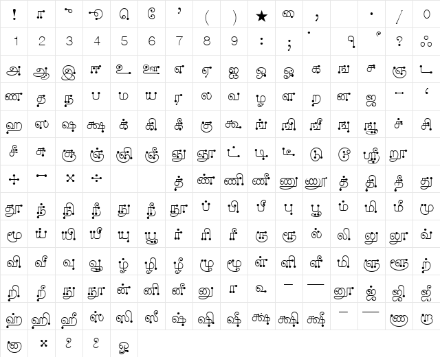 AkrutiTmlDalapati Normal  glyph index