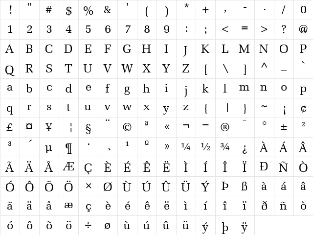 Melior Roman  glyph index