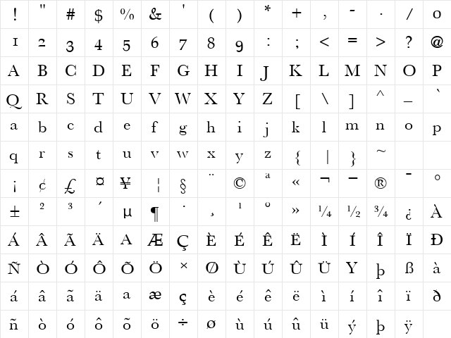 Athena Unicode Regular  glyph index