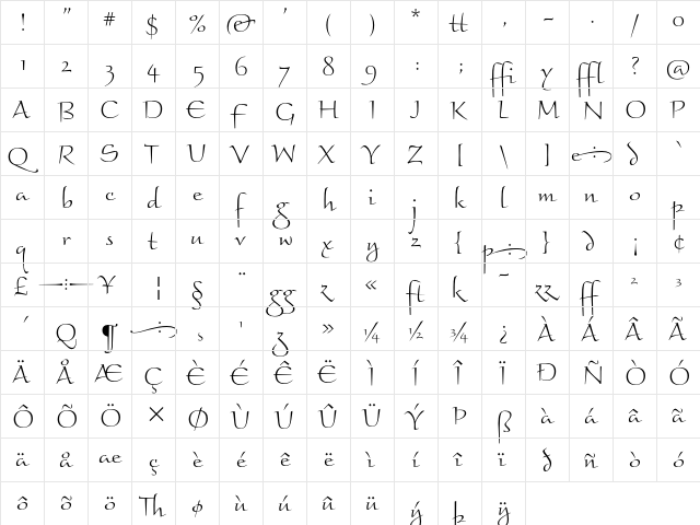 Braganza ITC Light  glyph index