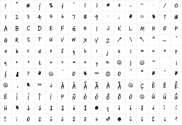 Skippy Sharpie Regular  glyph index