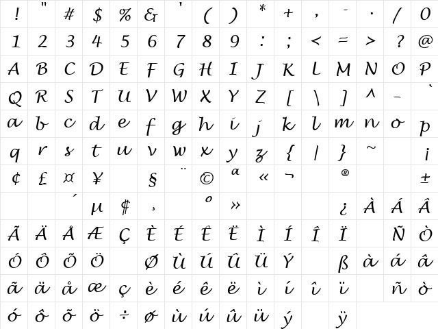 Nutty 1 Regular  glyph index