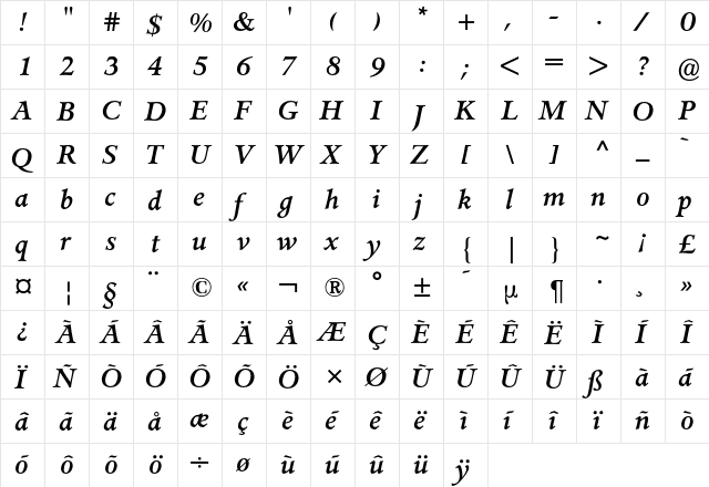 Jersey BQ Regular  glyph index