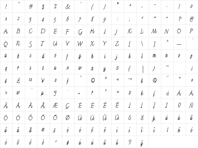 GMFinerliner Macro  glyph index