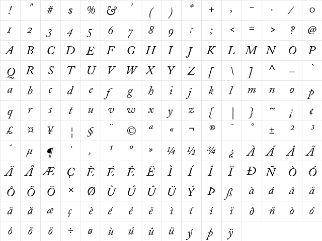 Adobe Caslon ItalicOsF  glyph index