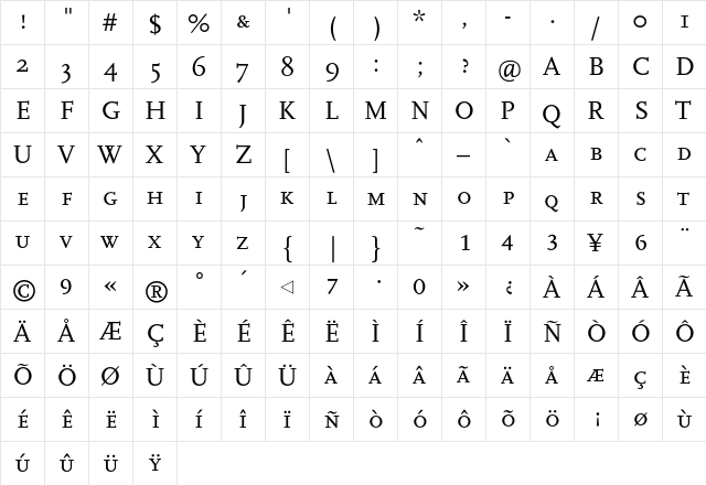 FFScala-Caps Regular  glyph index
