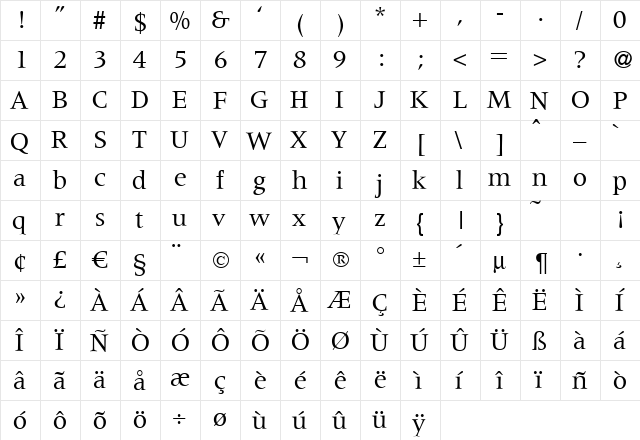 M690-Roman Regular  glyph index