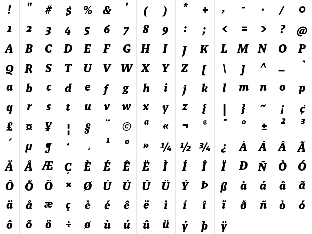 Malaga OT Bold Italic  glyph index