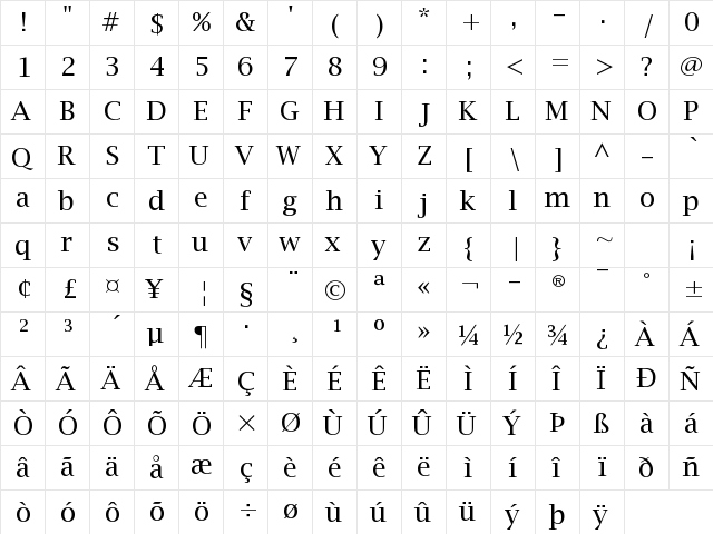 Lucida Bright Regular  glyph index