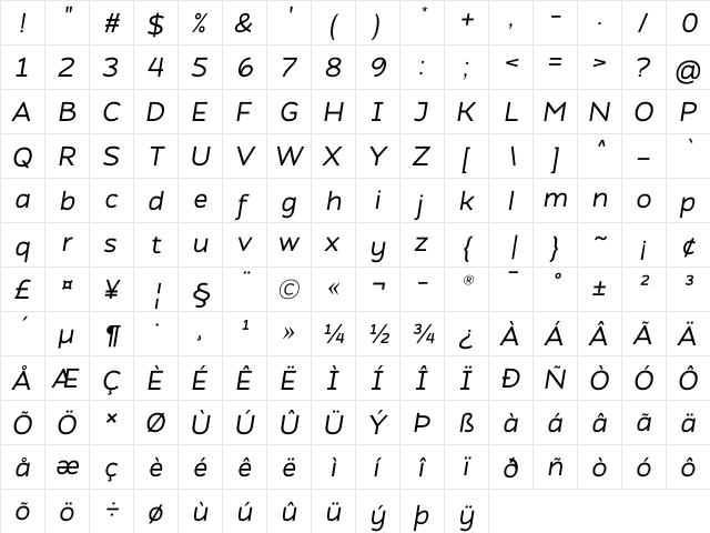 Atozimple Medium Italic  glyph index