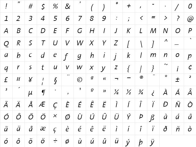 TheSans Italic  glyph index