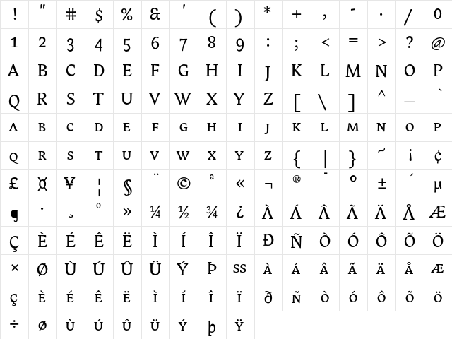 Biblon SC OT Regular  glyph index