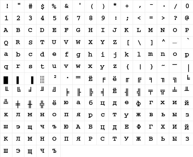 CourierKOICTT Bold  glyph index