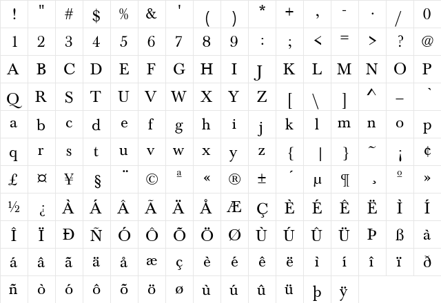 Bartholomew-Normal Regular  glyph index
