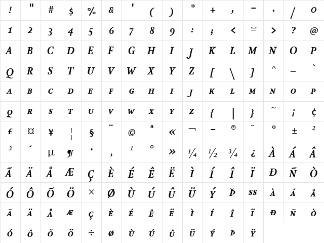 AtmaSerif-BoldItalicSC Regular  glyph index