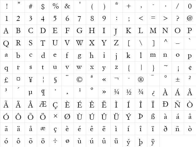 SimonciniGaramond LT Regular  glyph index