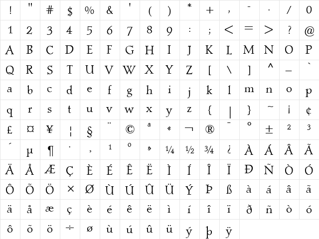 Post Mediaeval Regular  glyph index