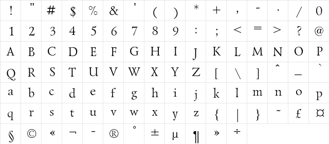 LazurskiC Regular  glyph index