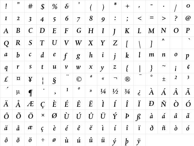 DTLAlbertinaST MediumItalic  glyph index