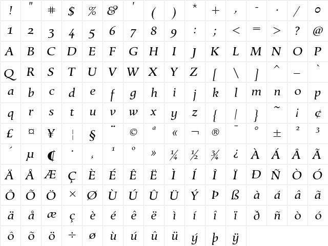 Berndal LT Std Italic Regular  glyph index