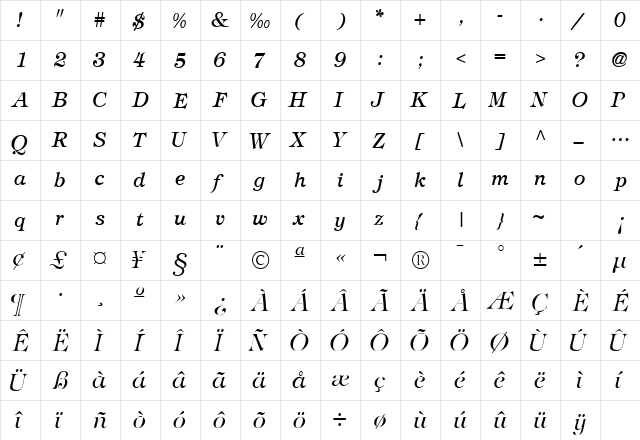 SophisticateLightSSK Italic  glyph index