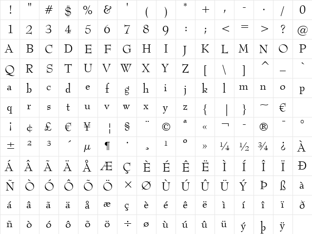 BernhardMod BT Roman  glyph index