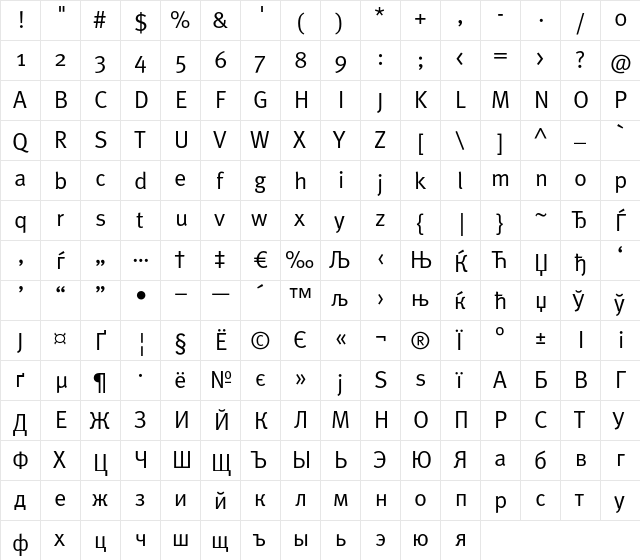 MetaNormalCyr-Roman Regular  glyph index