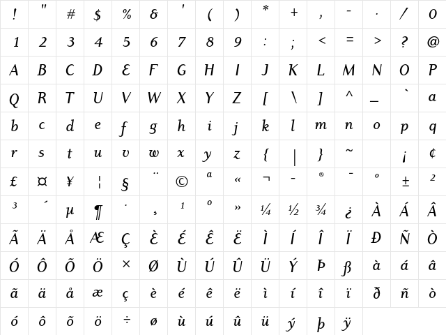 Dyadis ITC Std Medium Italic  glyph index