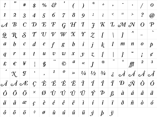 FarnhamDisplay-RegItalSwashAlt Regular  glyph index