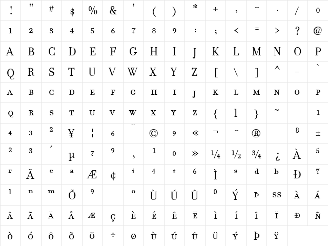 Filosofia SmallCaps  glyph index