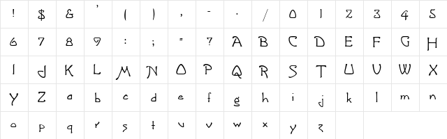 CannolotScriptSSK Regular  glyph index