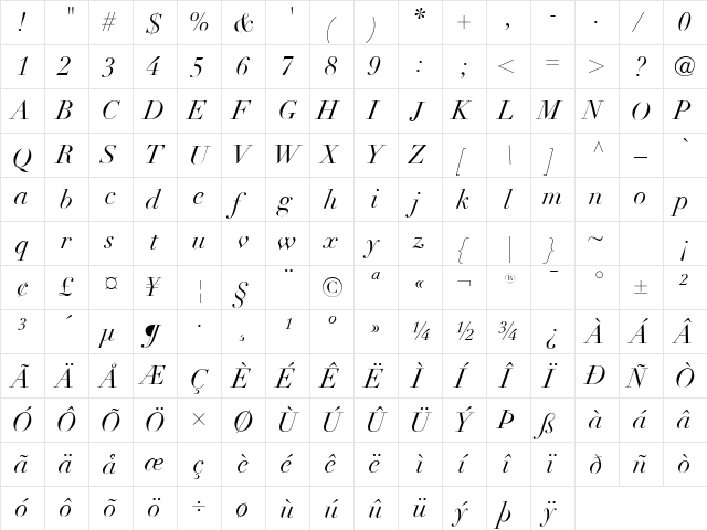 Didot Italic  glyph index