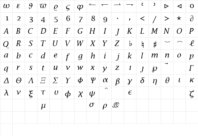 MachadoMathSSK Italic  glyph index