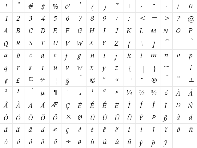 Latin725 BT Italic  glyph index