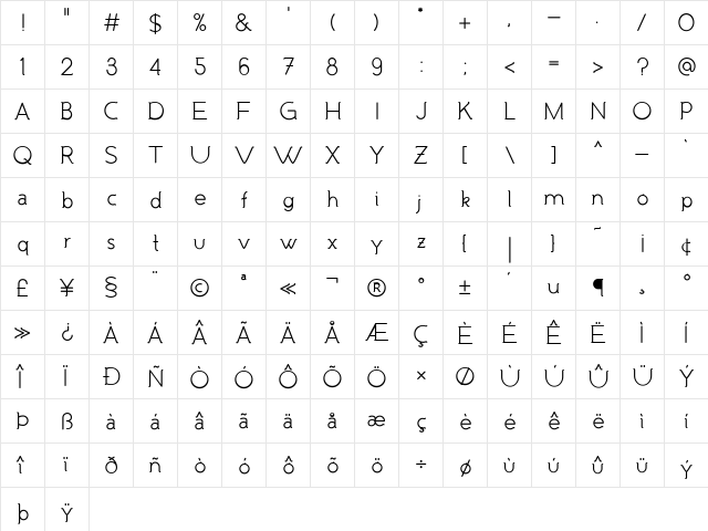 Malandrino Regular  glyph index
