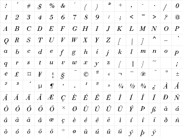 BODAITA Normal  glyph index