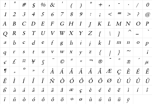 Garrick Italic  glyph index