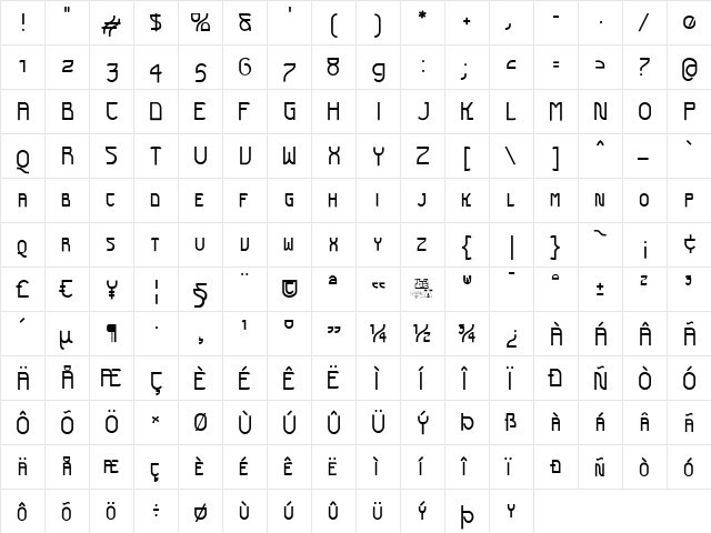 Futurex SCOSF Regular  glyph index