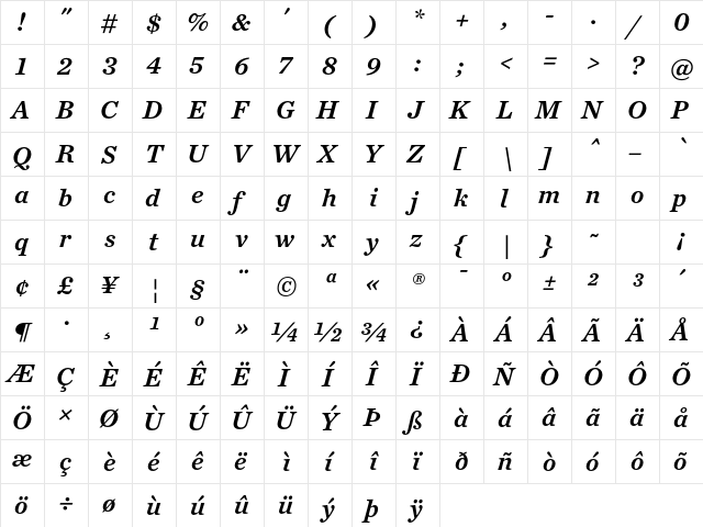 Chronicle Text G3 Semibold Italic  glyph index