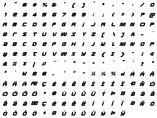 Metronauts Italic Italic  glyph index