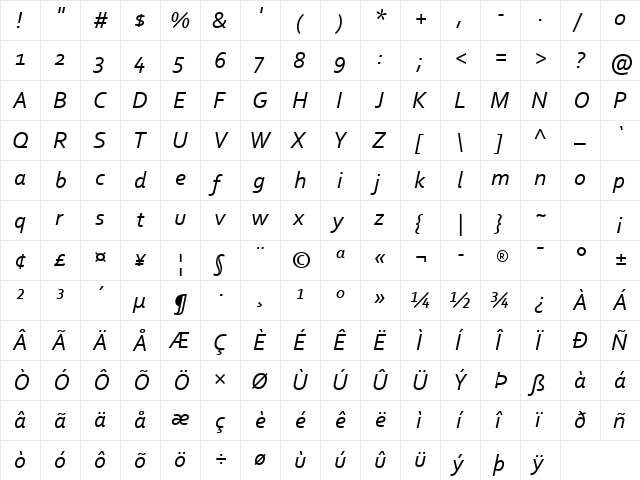 Corbel Italic  glyph index